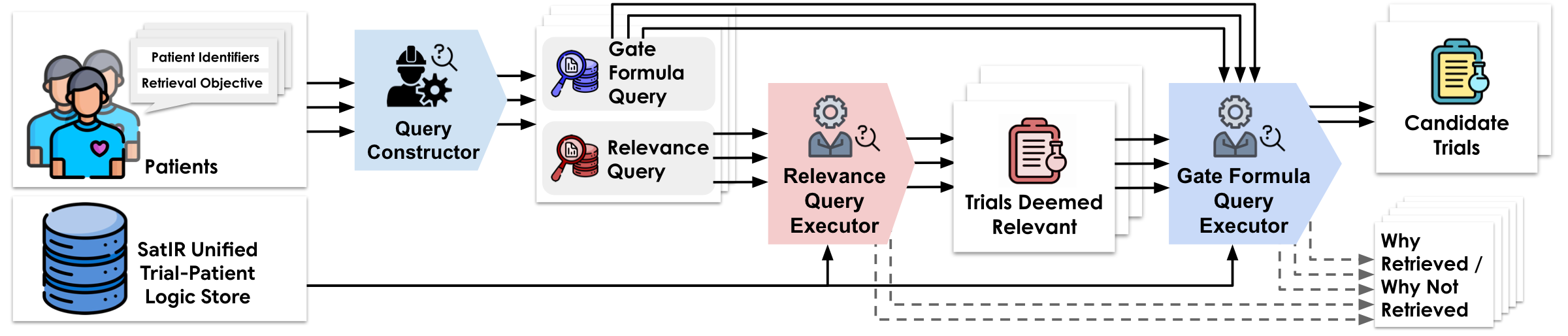 Online query-time retrieval