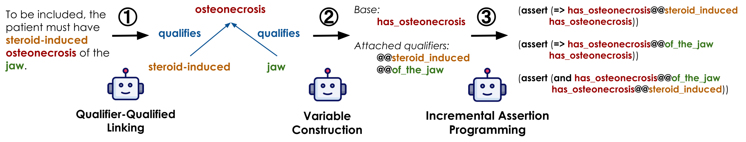 SMT programming example
